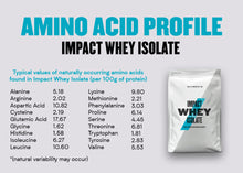Load image into Gallery viewer, IMPACT WHEY ISOLATE, 1kg